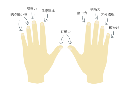 人差し指 指輪 左手